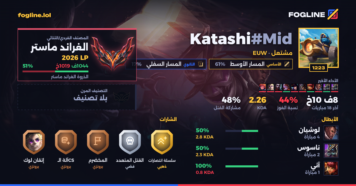 بطاقة المشاركة
