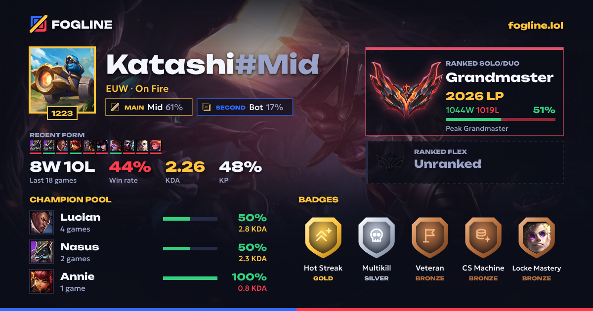 Share card