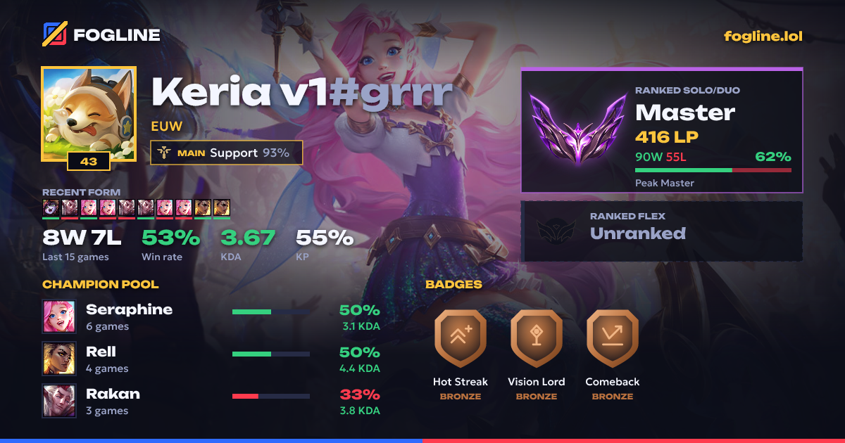 Share card