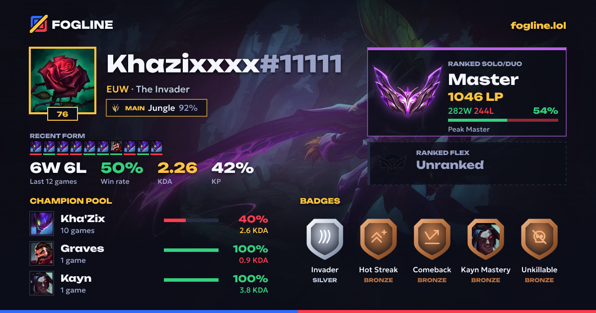 Share card