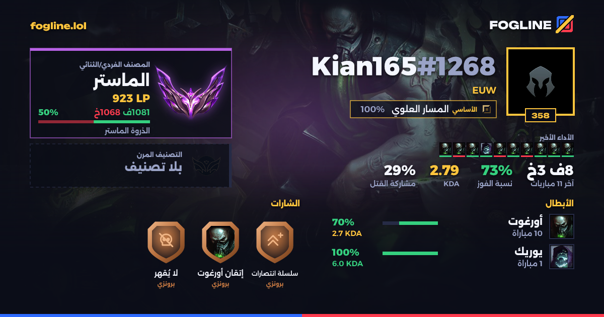 بطاقة المشاركة