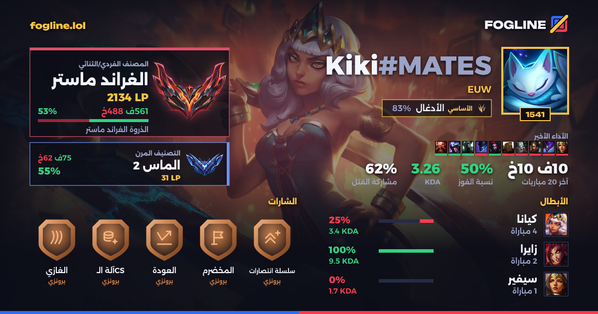 بطاقة المشاركة