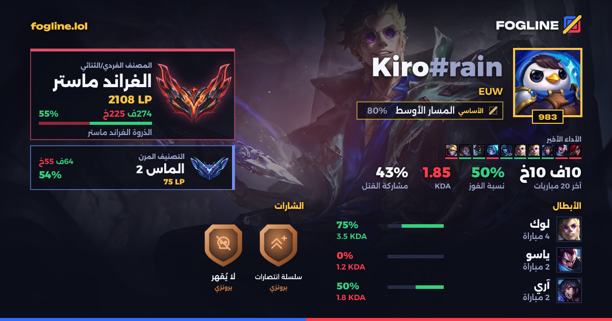 بطاقة المشاركة