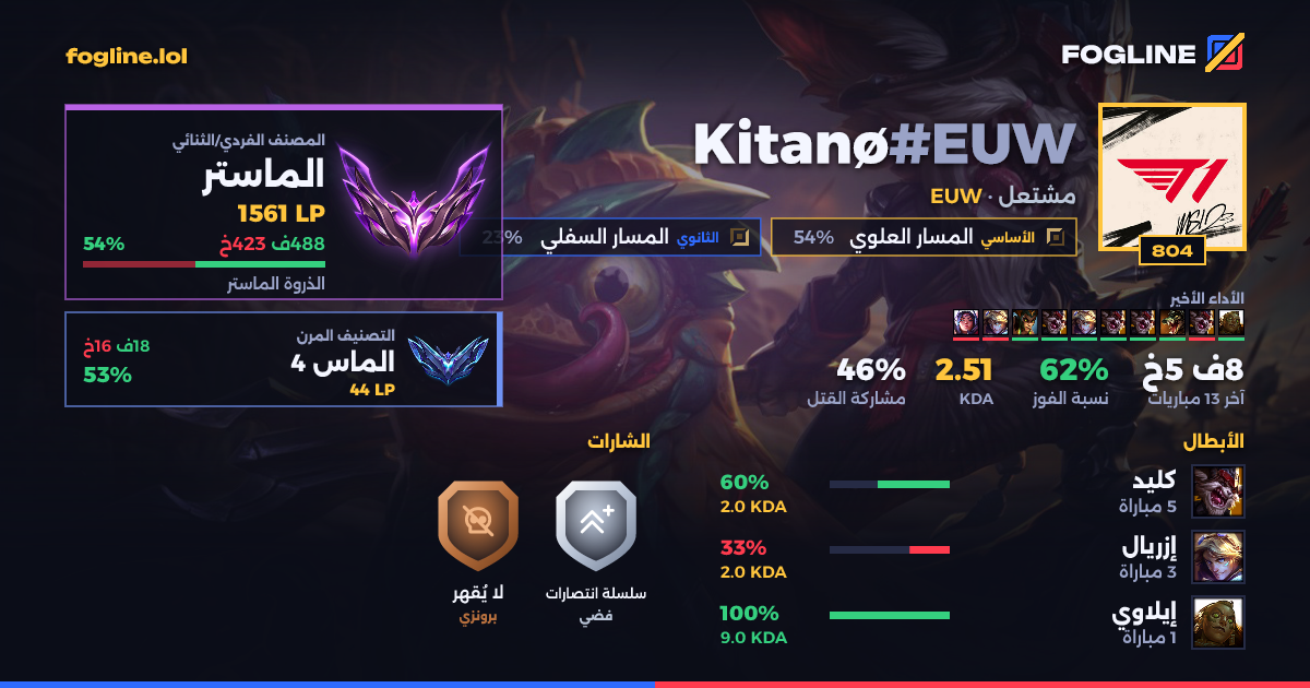 بطاقة المشاركة