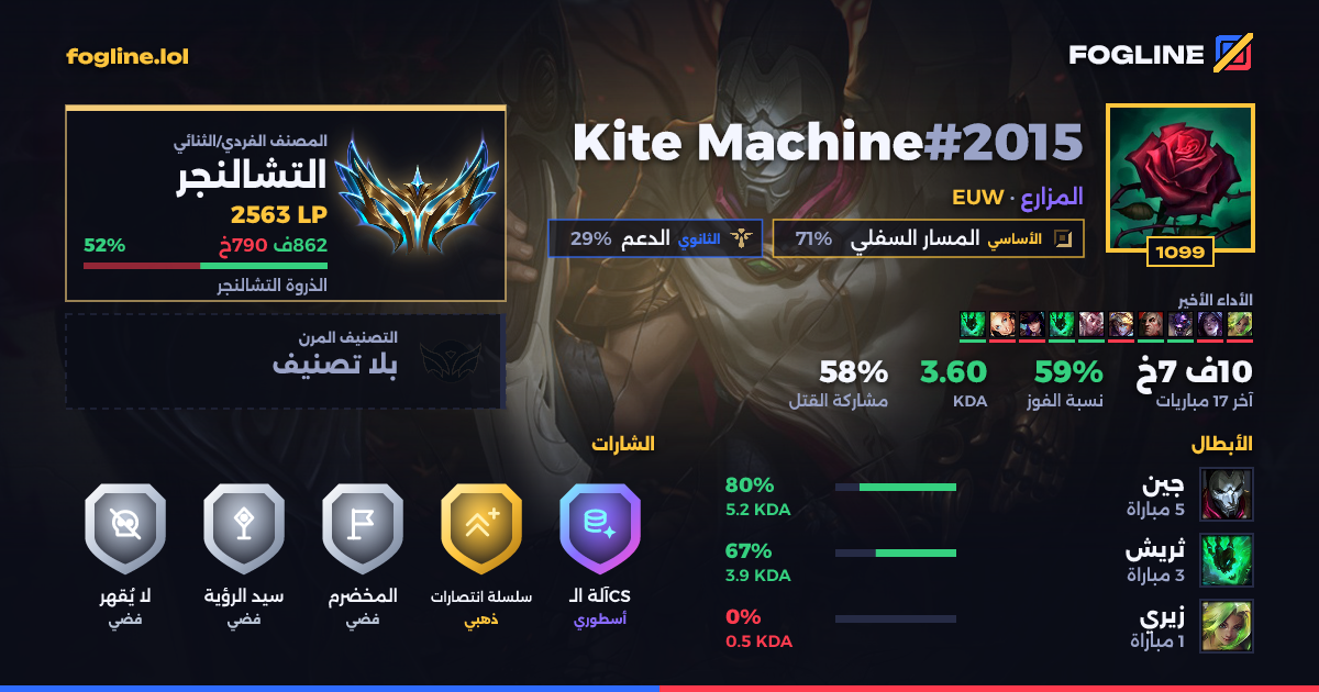 بطاقة المشاركة