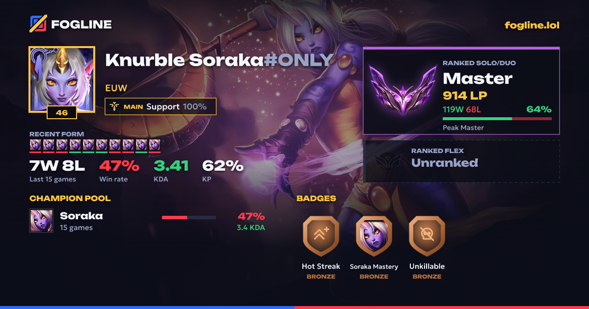 Share card