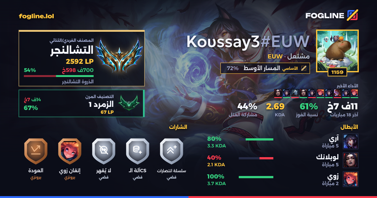 بطاقة المشاركة