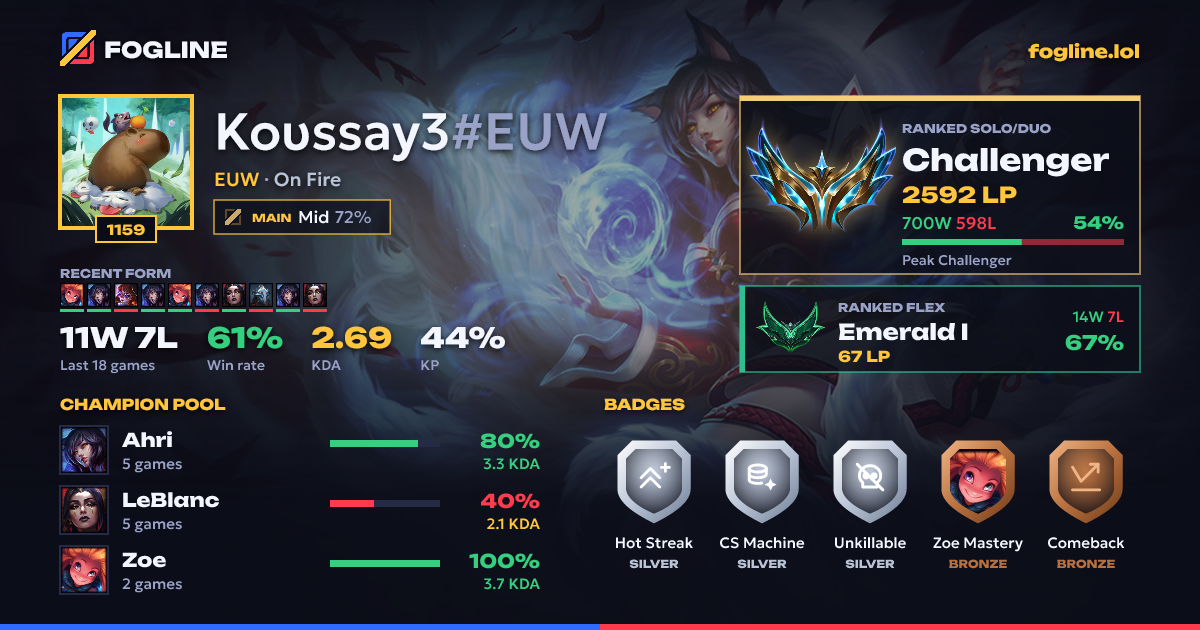 Share card