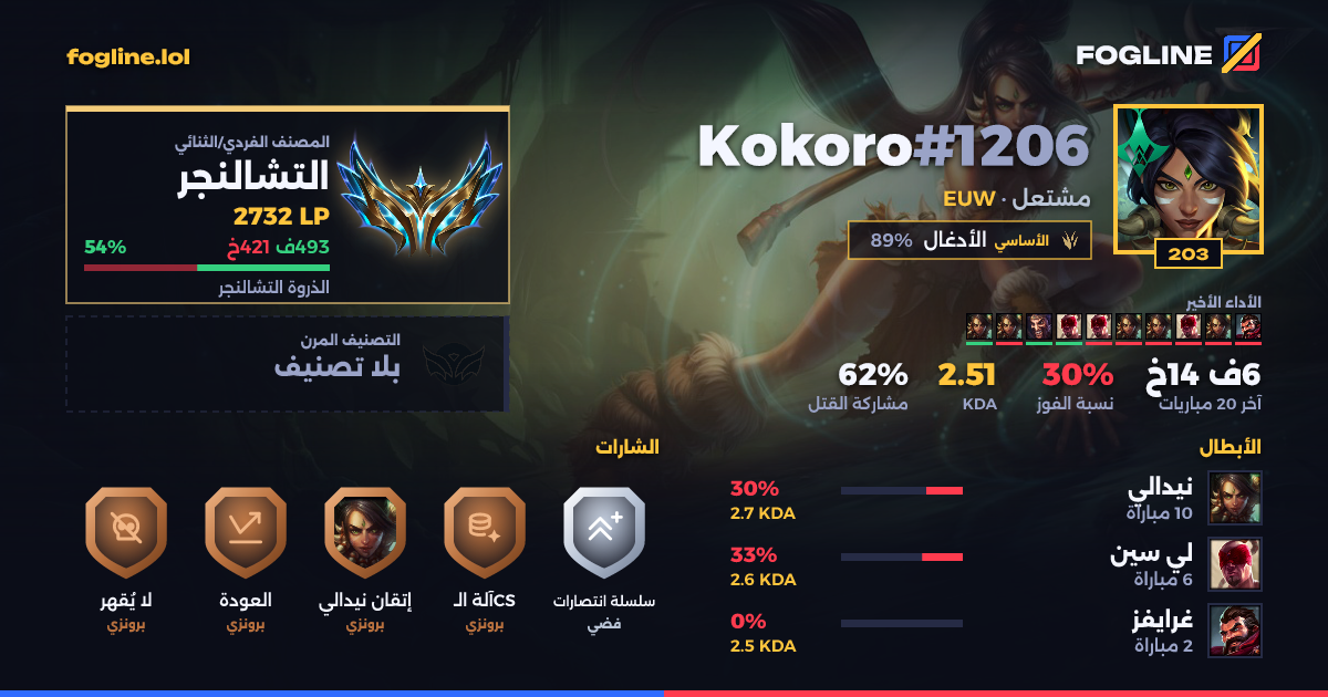 بطاقة المشاركة