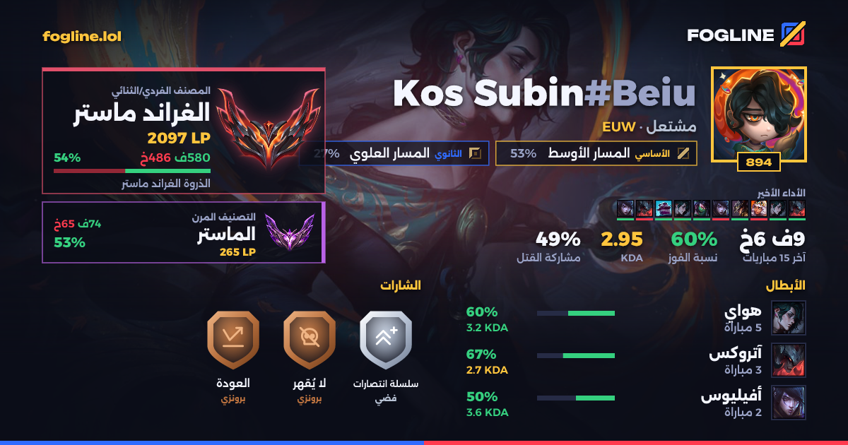 بطاقة المشاركة