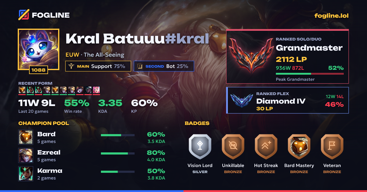 Share card