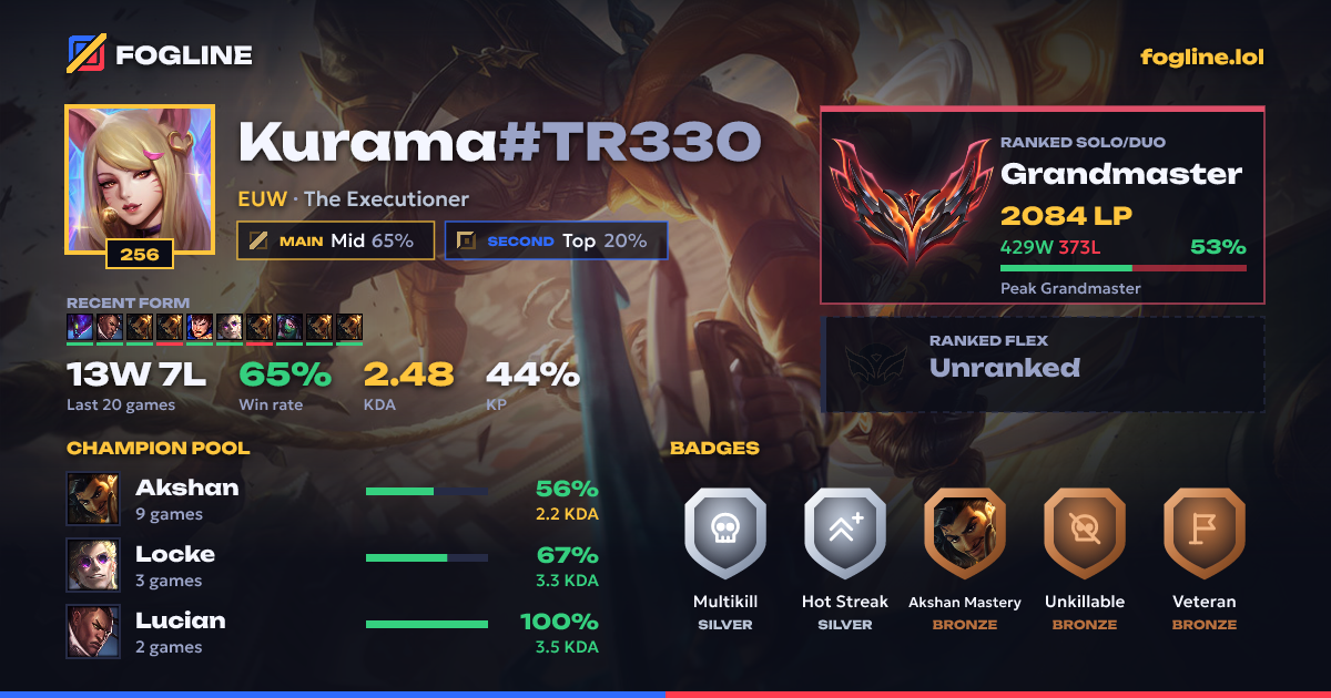Share card