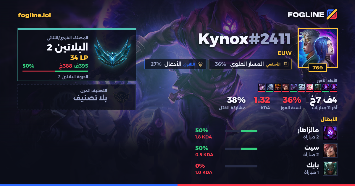 بطاقة المشاركة