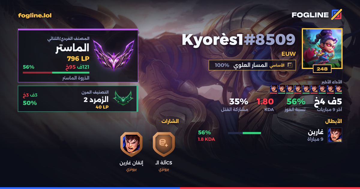 بطاقة المشاركة