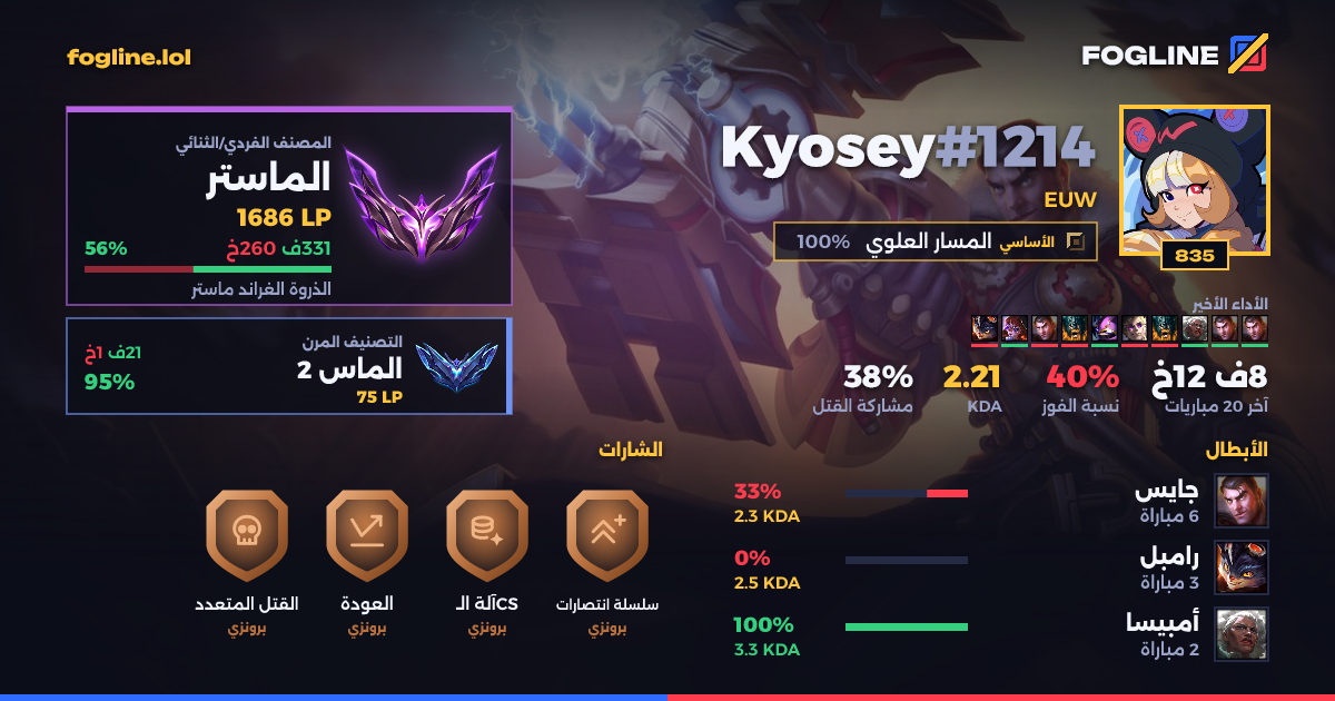 بطاقة المشاركة