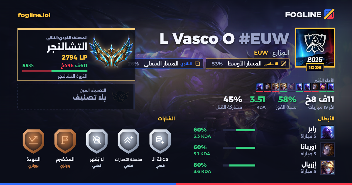 بطاقة المشاركة