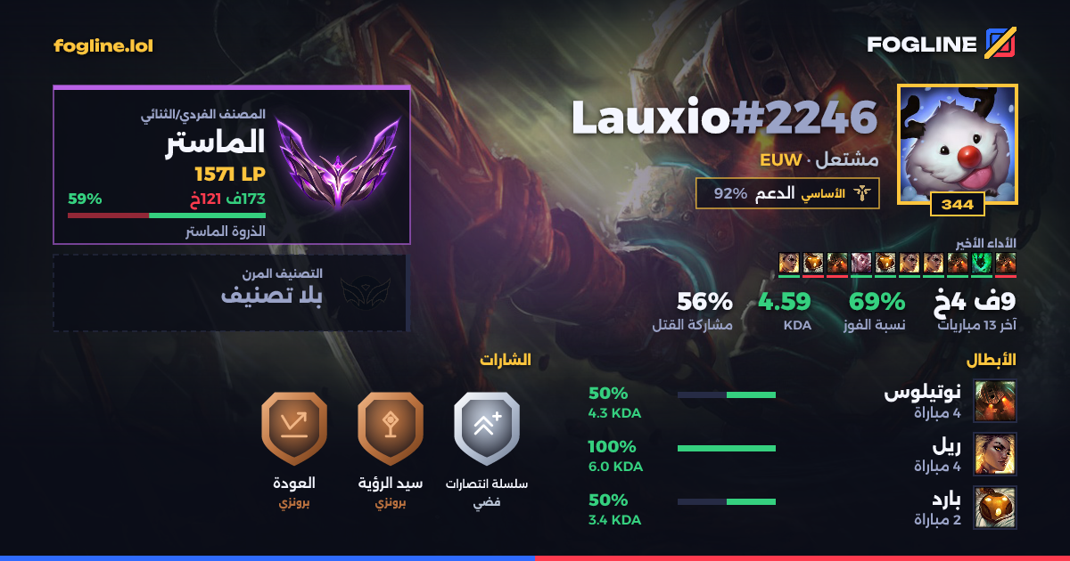 بطاقة المشاركة