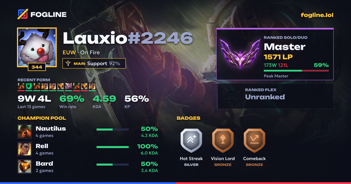 Share card