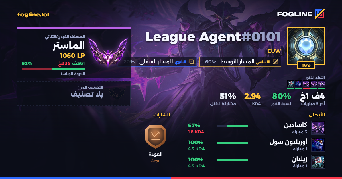 بطاقة المشاركة