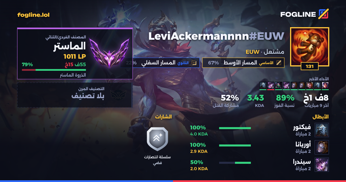 بطاقة المشاركة