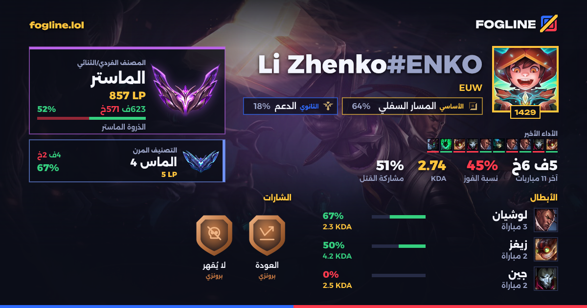 بطاقة المشاركة