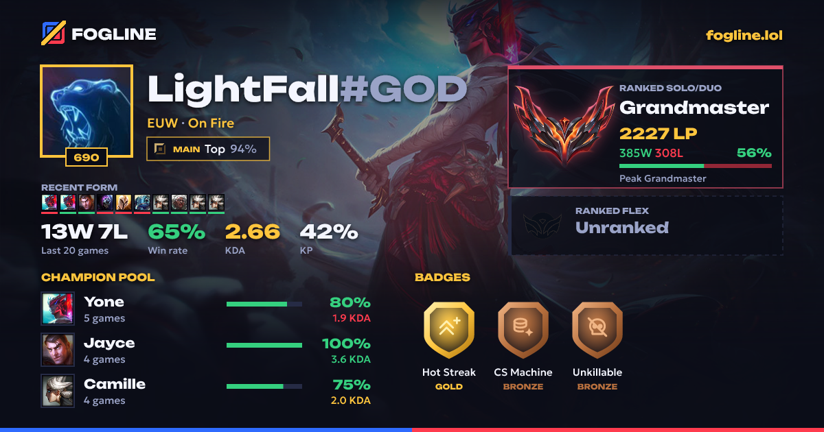 Share card