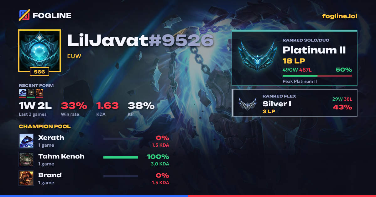 Share card