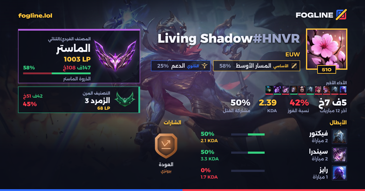 بطاقة المشاركة