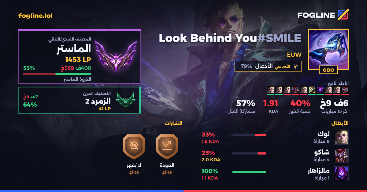 بطاقة المشاركة