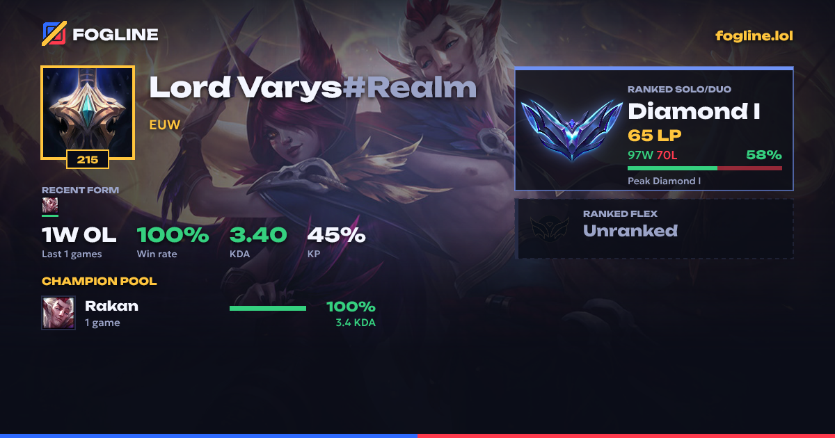 Share card