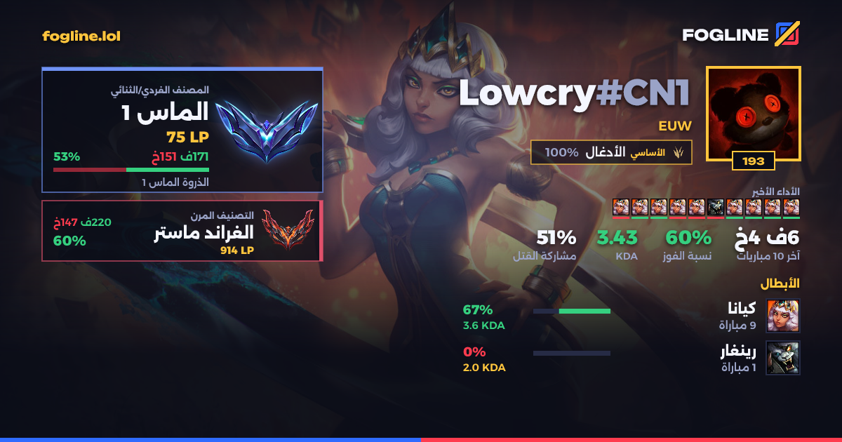 بطاقة المشاركة
