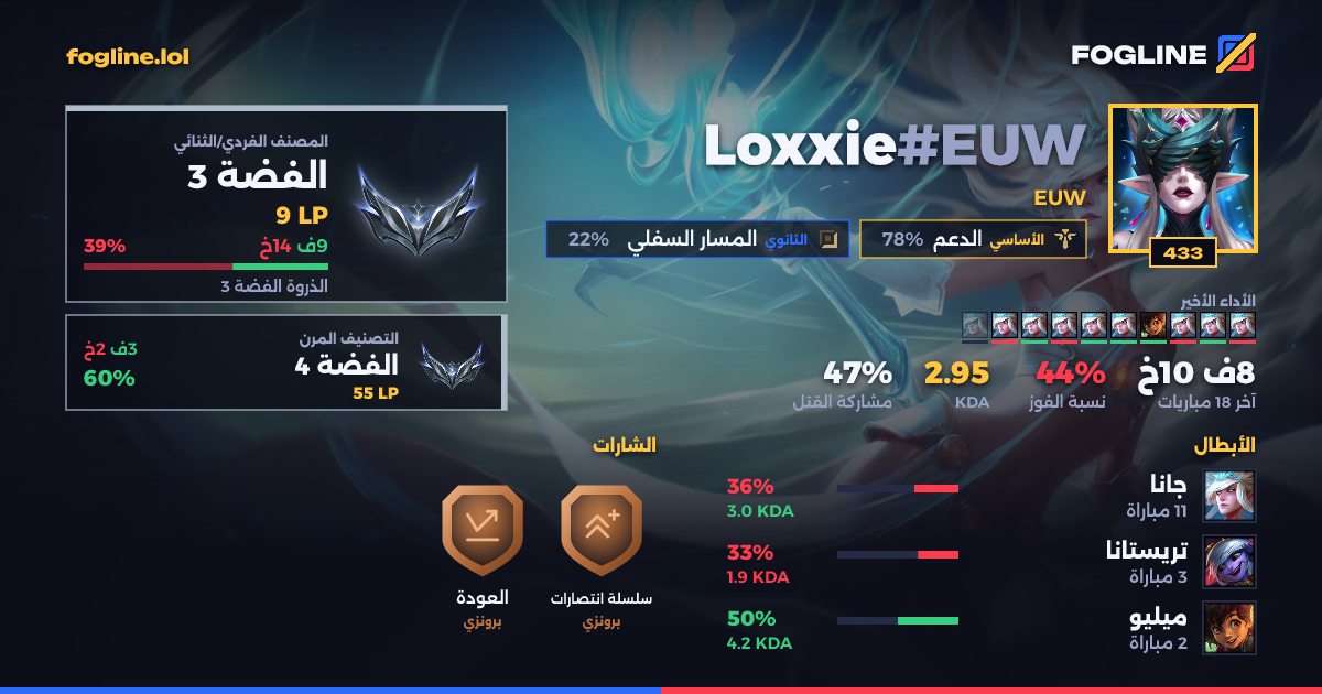 بطاقة المشاركة