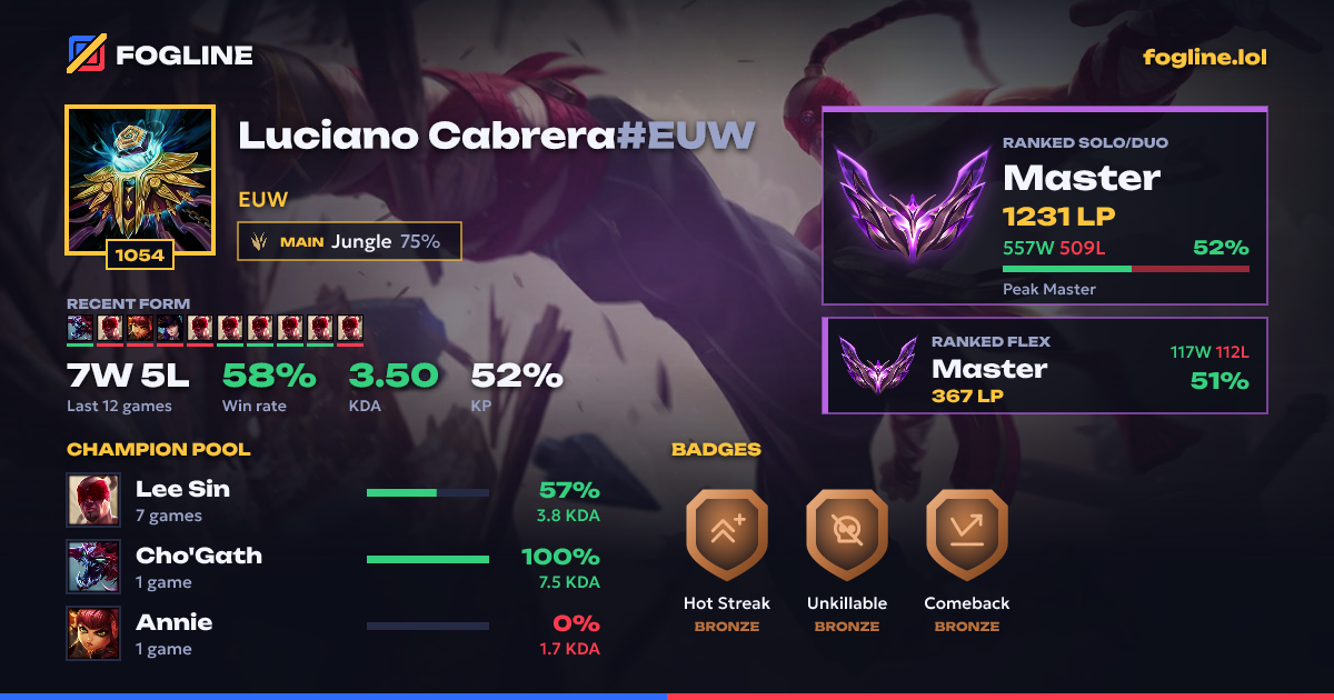 Share card