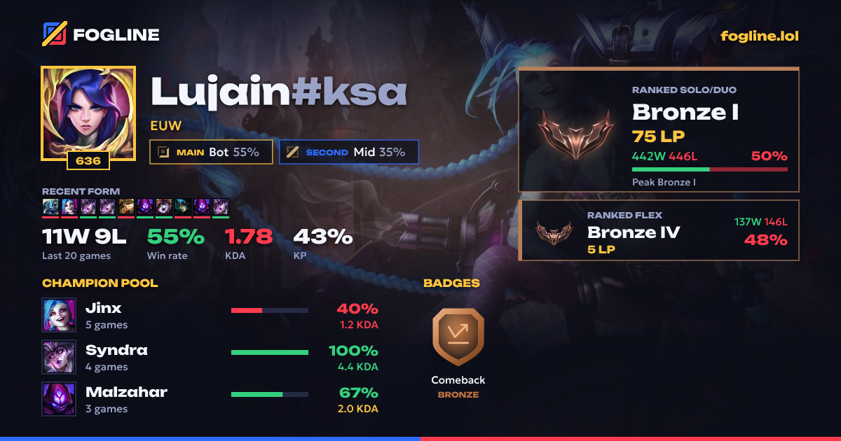 Share card