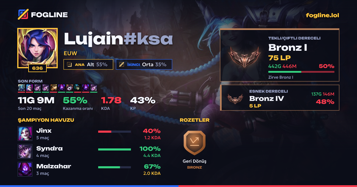 Paylaşım kartı