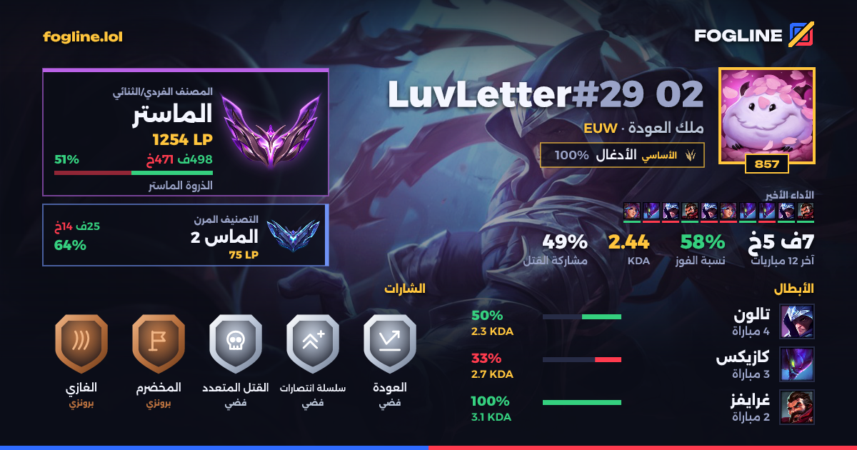 بطاقة المشاركة