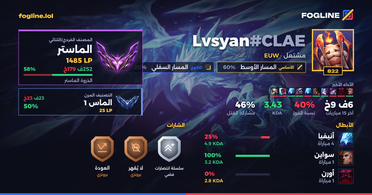 بطاقة المشاركة