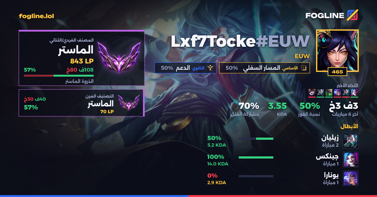 بطاقة المشاركة