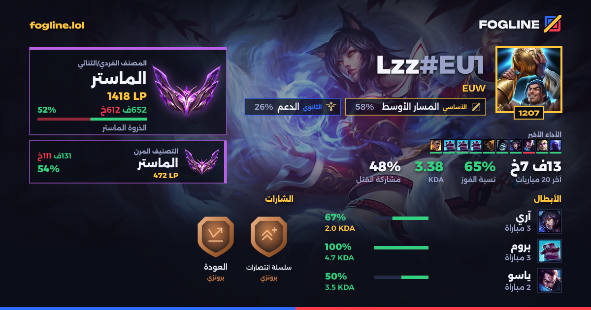 بطاقة المشاركة