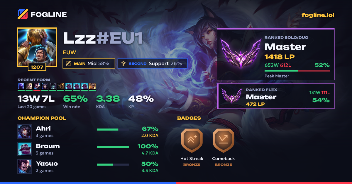 Share card