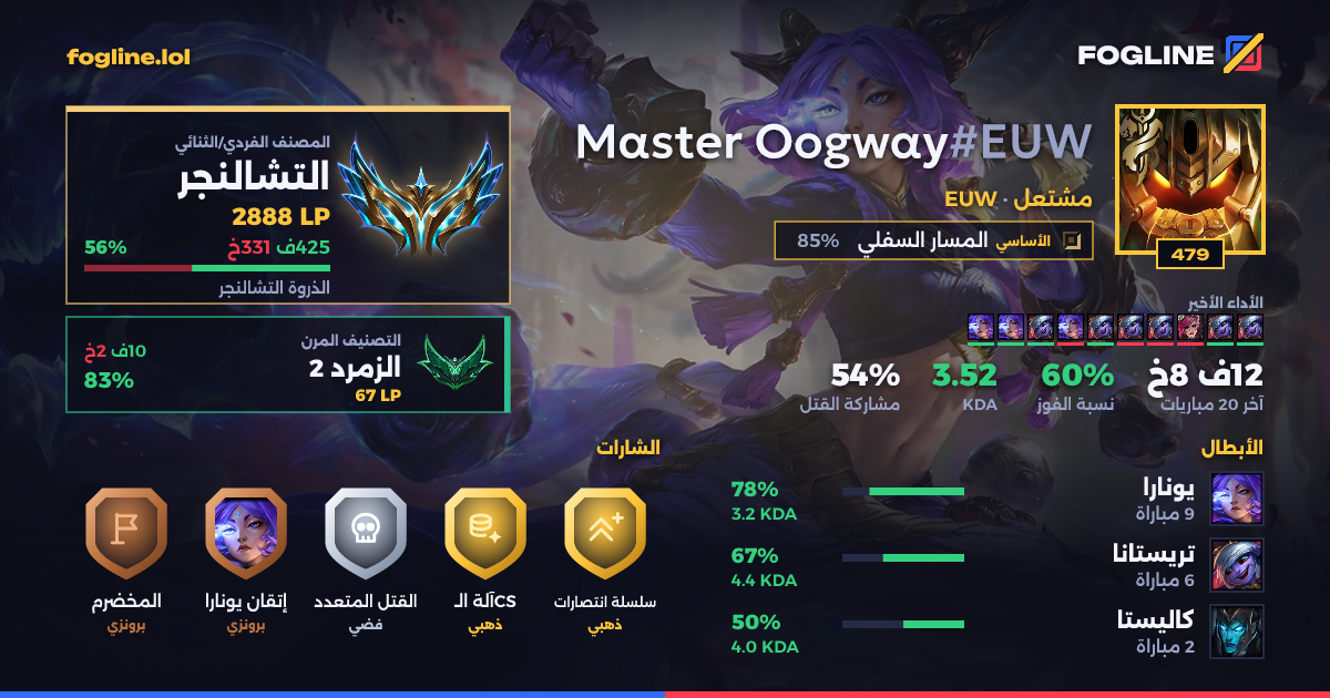 بطاقة المشاركة