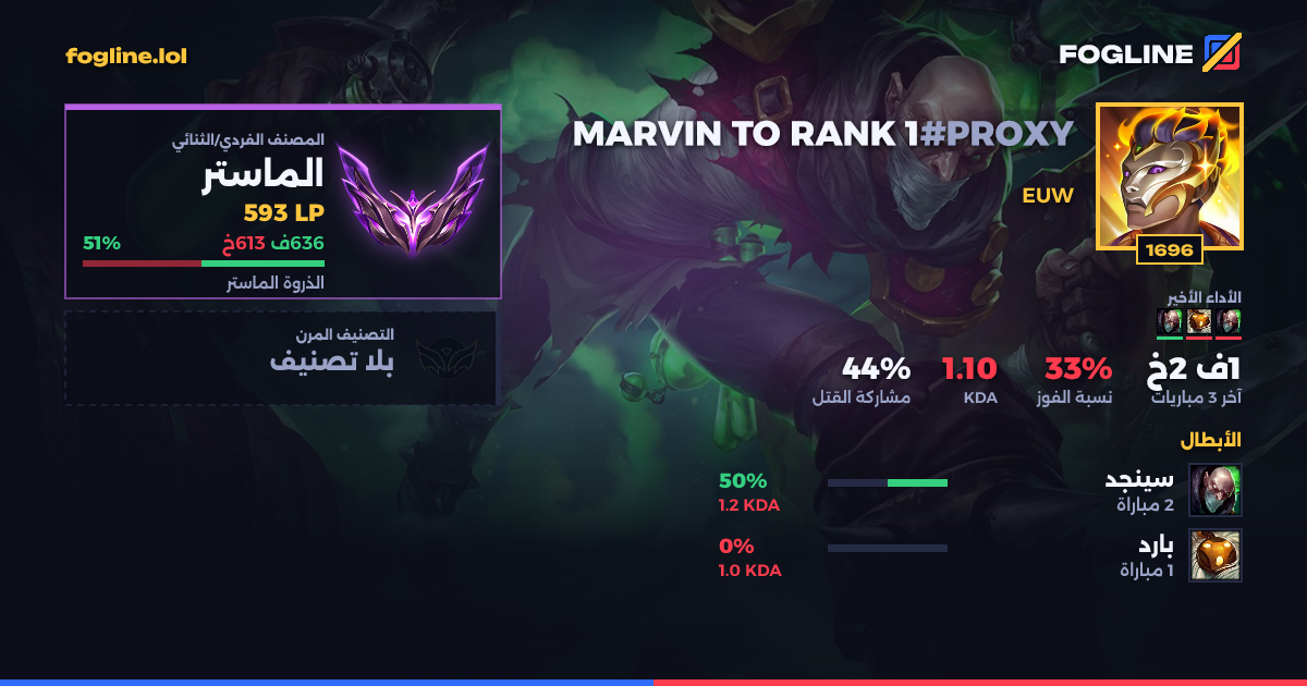 بطاقة المشاركة