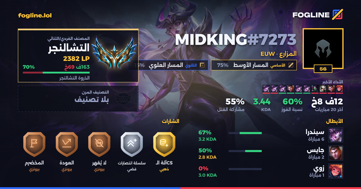 بطاقة المشاركة