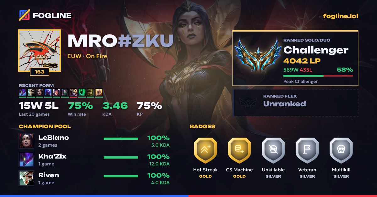 Share card