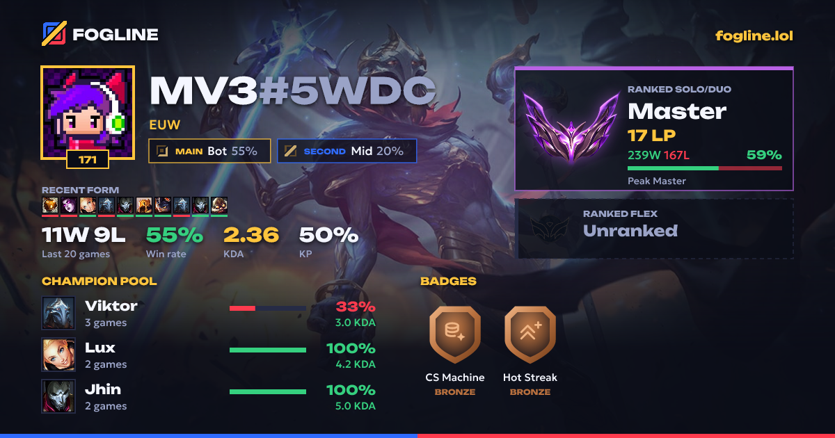 Share card