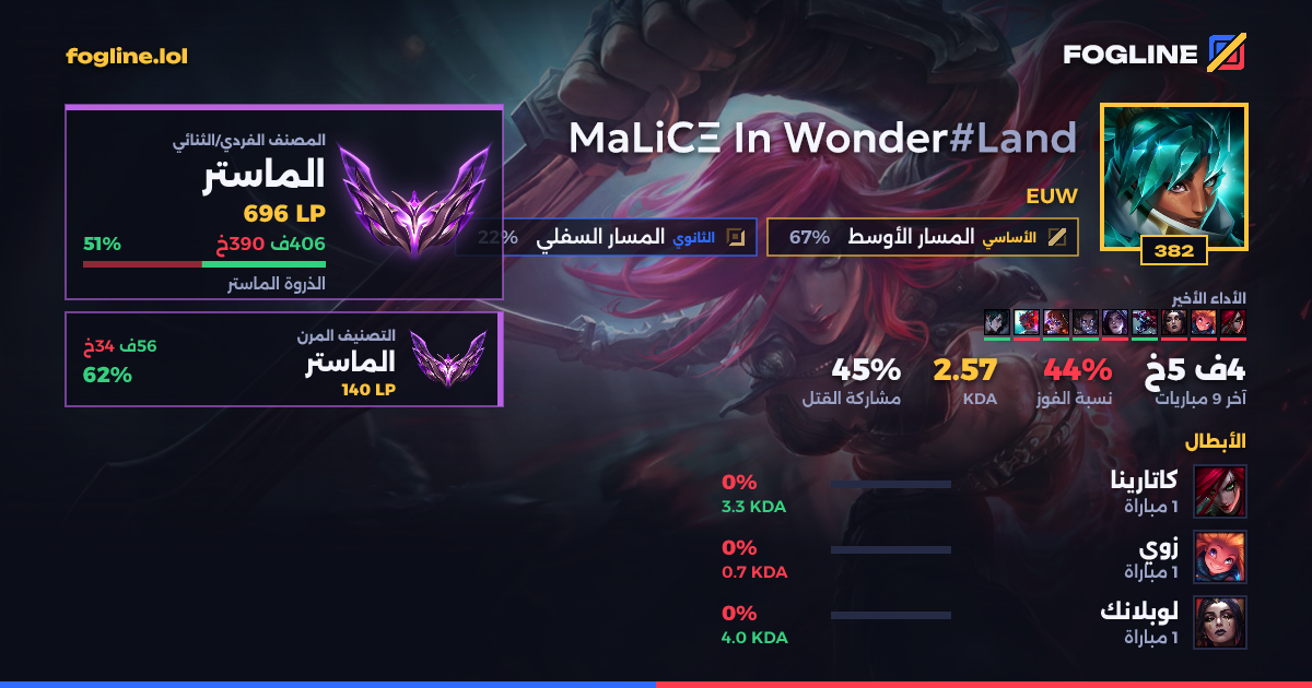 بطاقة المشاركة
