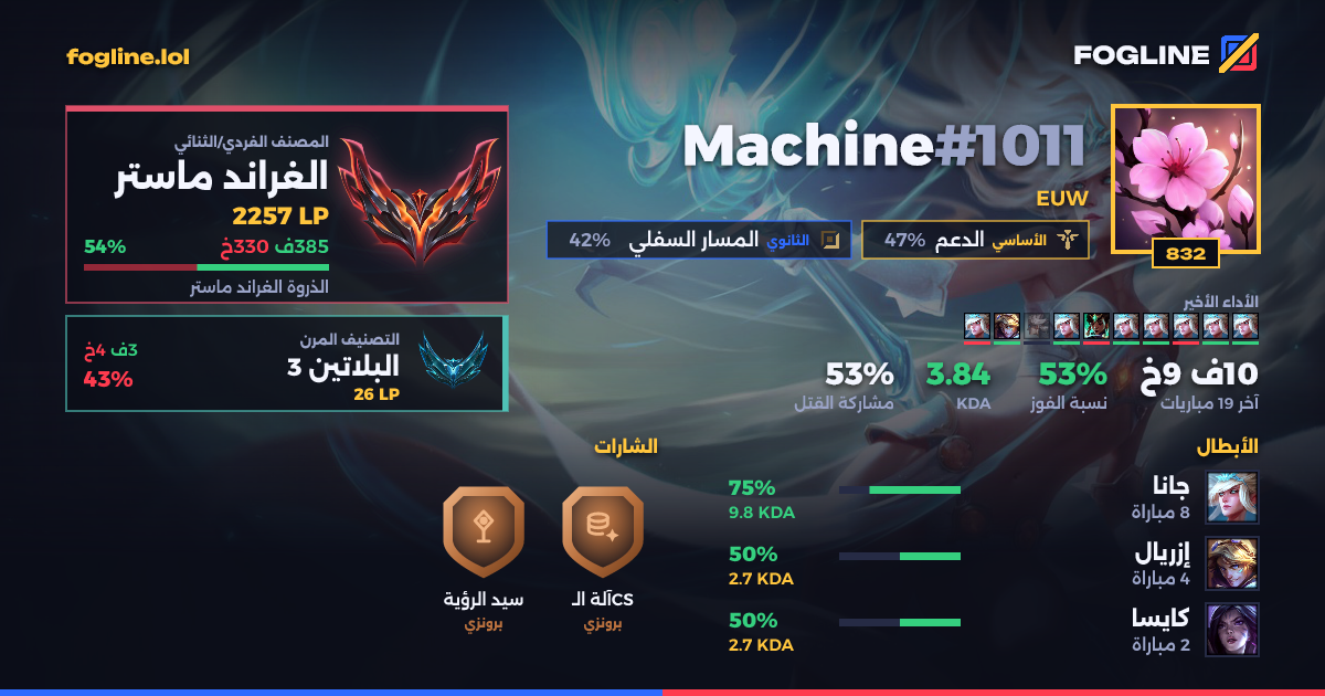 بطاقة المشاركة