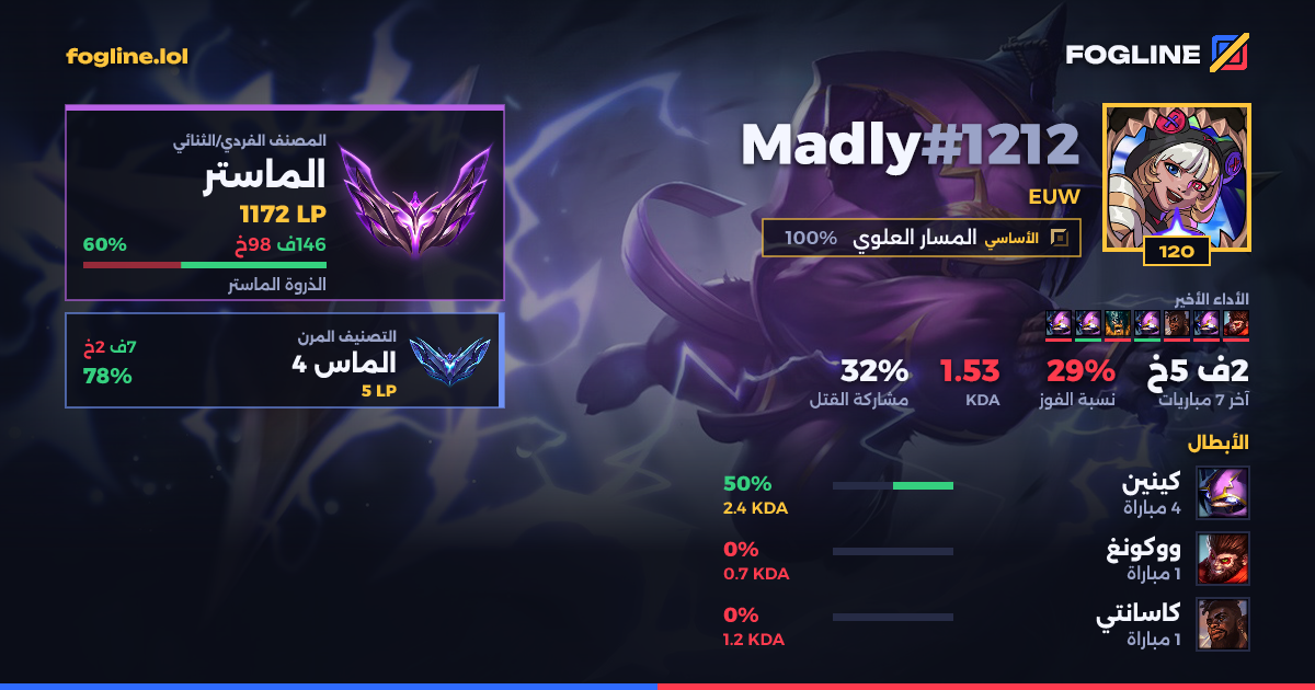 بطاقة المشاركة