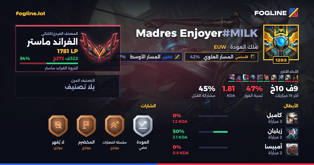 بطاقة المشاركة