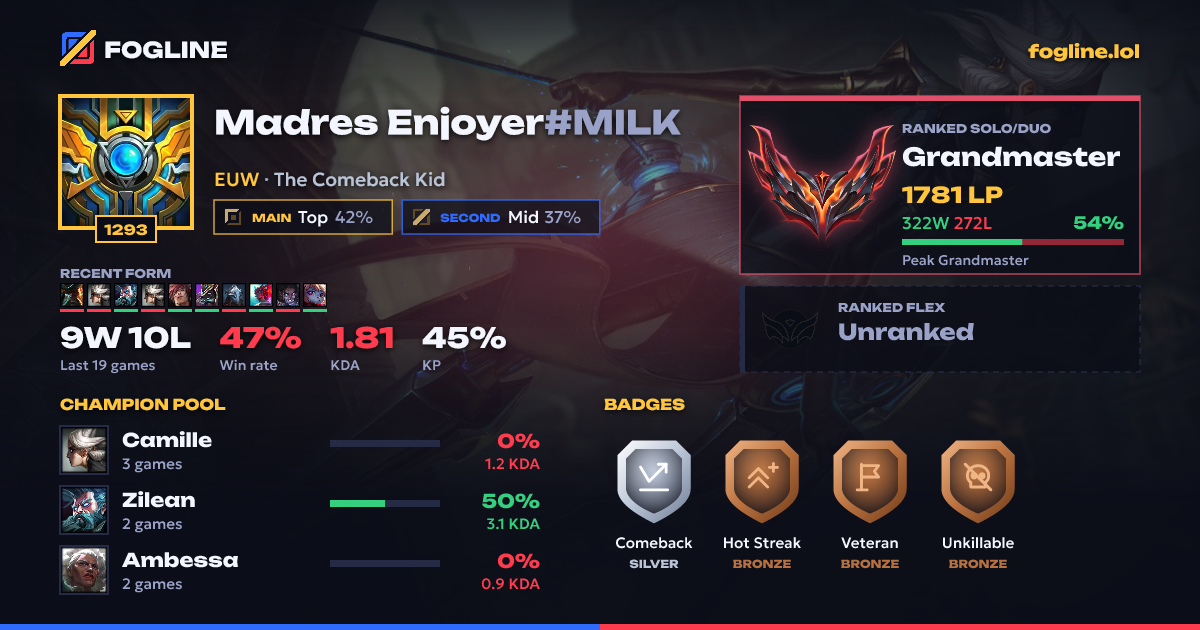 Share card